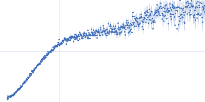 Contactin-1 I433V Kratky plot