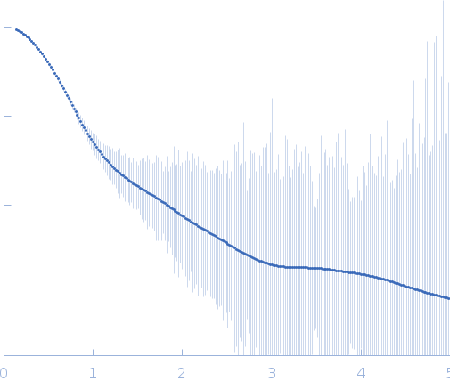 Complex of GntR protein: Aptamer5 experimental SAS data