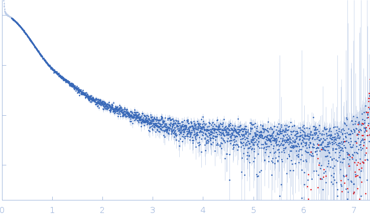 von Willebrand factor C6-CK G2705K experimental SAS data