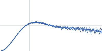 von Willebrand factor C6-CK G2705K Kratky plot