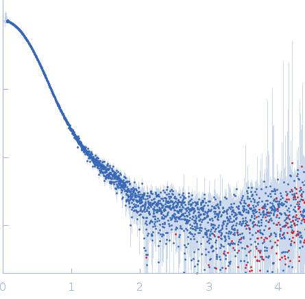 Accessory colonization factor experimental SAS data