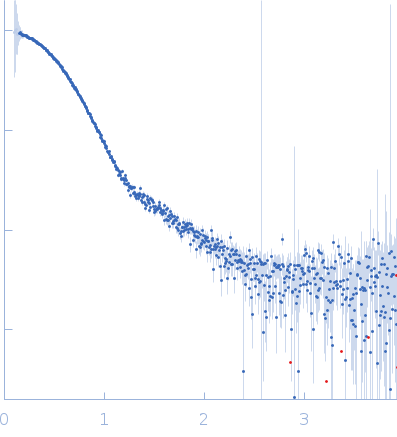 Albumin experimental SAS data