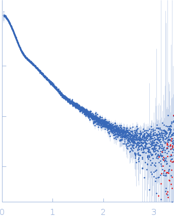 Contactin-1 I433V experimental SAS data