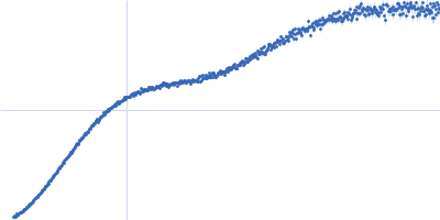 Contactin-1 I433V Kratky plot