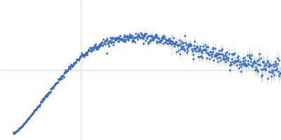 Iron-sulfur cluster assembly 1 homolog, mitochondrial Kratky plot
