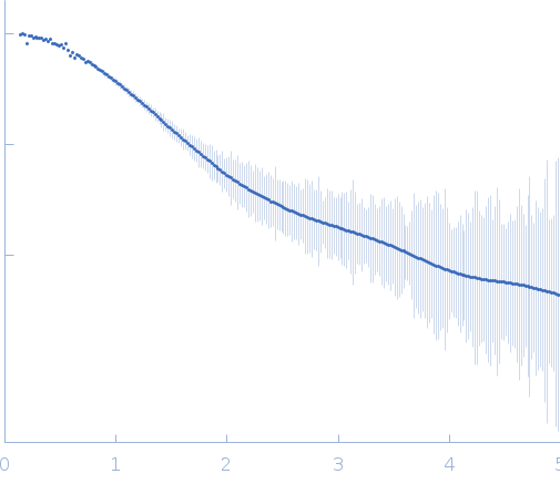 SSDNA Aptamer from SELEX against Mtb Rv0792c experimental SAS data