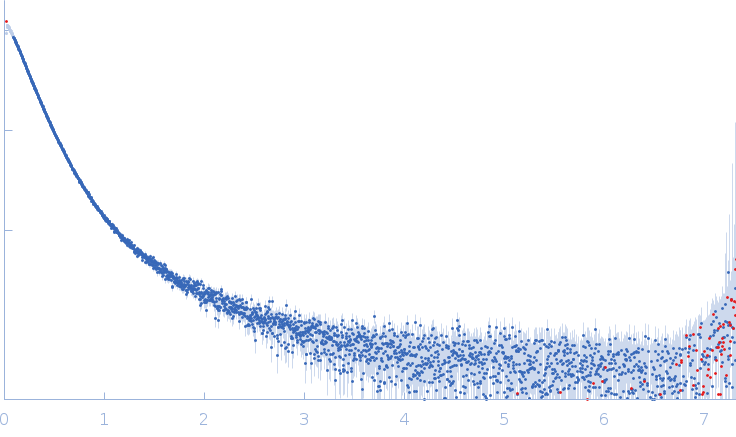 von Willebrand factor D4N-CK wildtype experimental SAS data