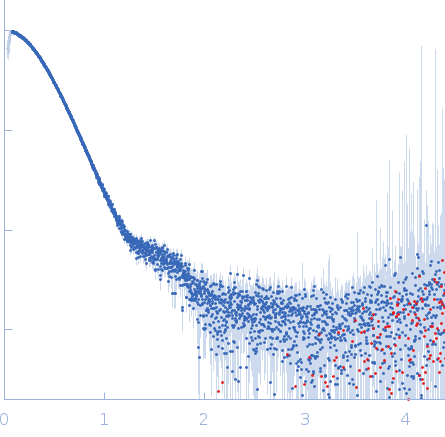 Accessory colonization factor experimental SAS data