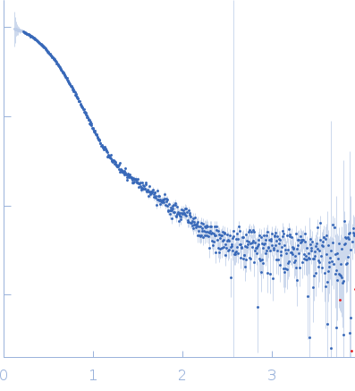 Albumin experimental SAS data