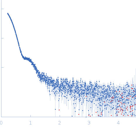 Cytochrome c-552 experimental SAS data