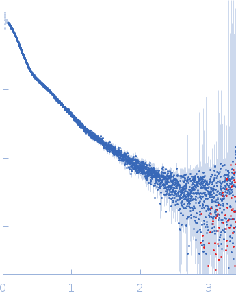 Contactin-1 I433V experimental SAS data