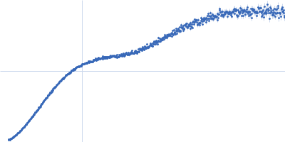 Contactin-1 I433V Kratky plot