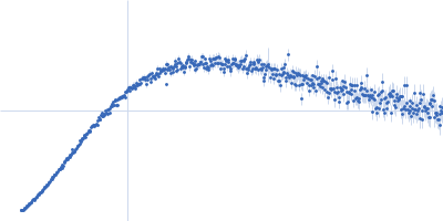 Iron-sulfur cluster assembly 1 homolog, mitochondrial Kratky plot