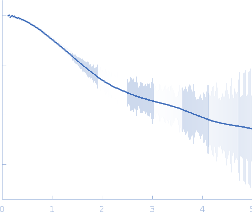 SSDNA Aptamer from SELEX against Mtb Rv0792c experimental SAS data