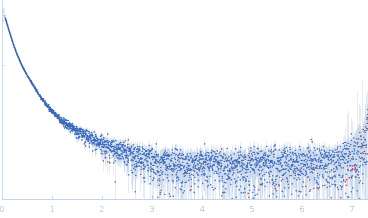 von Willebrand factor D4N-CK G2705R experimental SAS data