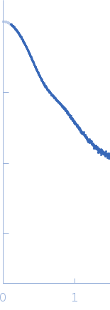 Immunoglobulin G subclass 4 small angle scattering data