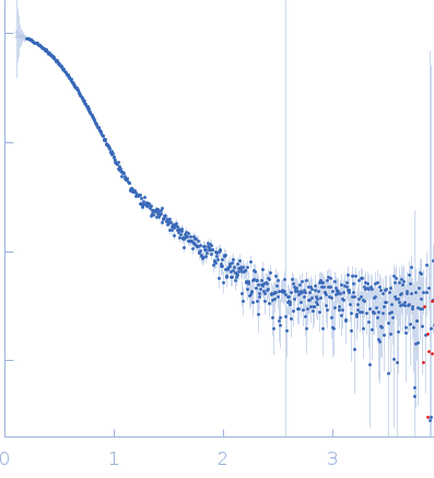 Albumin experimental SAS data