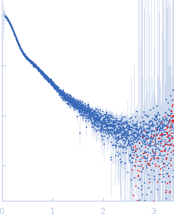 Contactin-1 I433V experimental SAS data