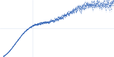 Contactin-1 I433V Kratky plot