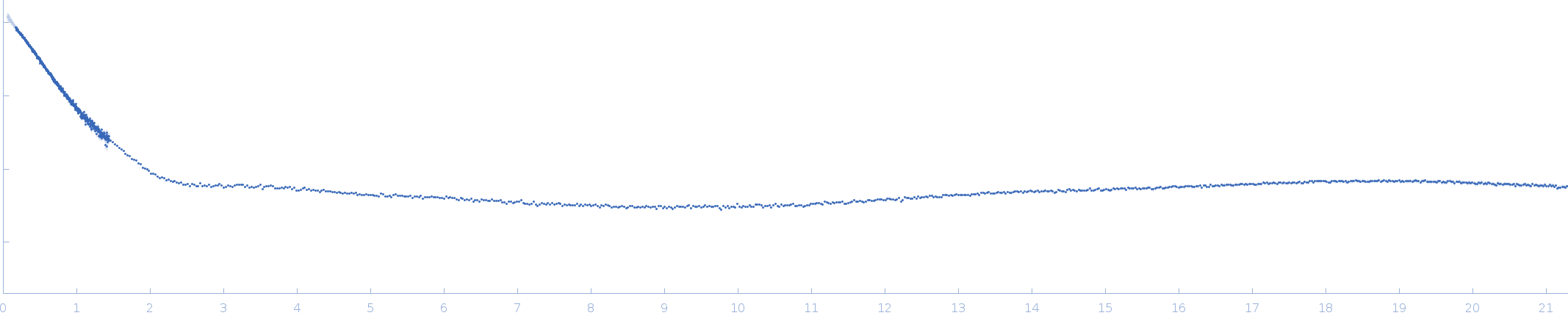 Iron-sulfur cluster assembly 1 homolog, mitochondrial experimental SAS data