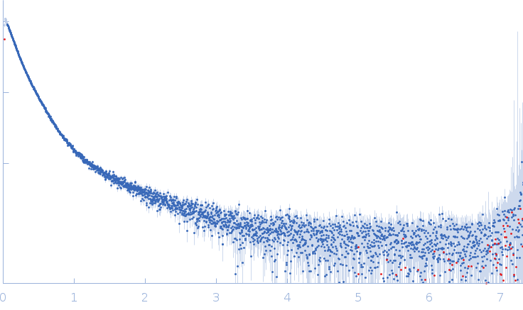 von Willebrand factor D4N-CK G2705K experimental SAS data