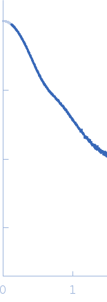 Immunoglobulin G subclass 4 small angle scattering data