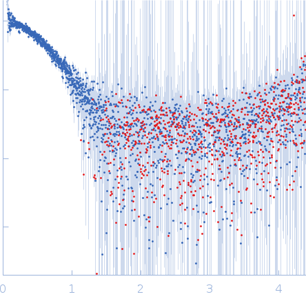 Cyclic di-AMP synthase CdaA experimental SAS data