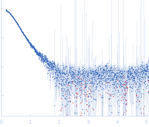 Glutamate--tRNA ligase small angle scattering data