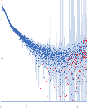 Contactin-1 I433V experimental SAS data