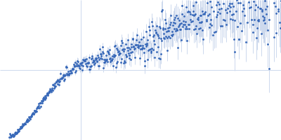 Contactin-1 I433V Kratky plot