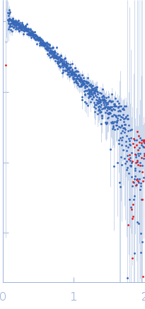 Iron-sulfur cluster assembly 1 homolog, mitochondrial experimental SAS data