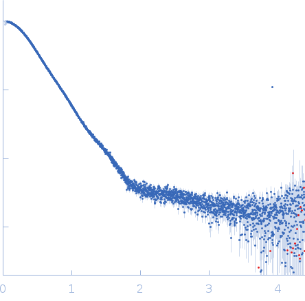 Phosphoglucosamine mutase small angle scattering data