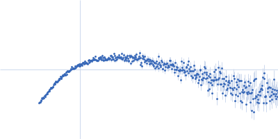 Estrogen-related receptor gamma Inverse repeat IR3 DNA Kratky plot