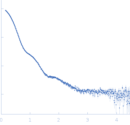 Beta-amylase experimental SAS data