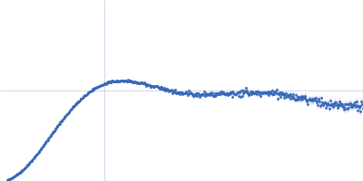 Unconventional myosin-X component Kratky plot