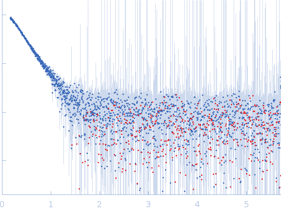 Estrogen-related receptor gammaInverse repeat IR3 DNA experimental SAS data