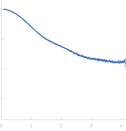 Unconventional myosin-X component experimental SAS data