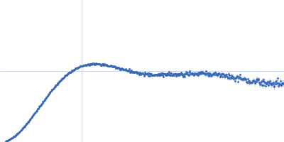 Unconventional myosin-X component Kratky plot