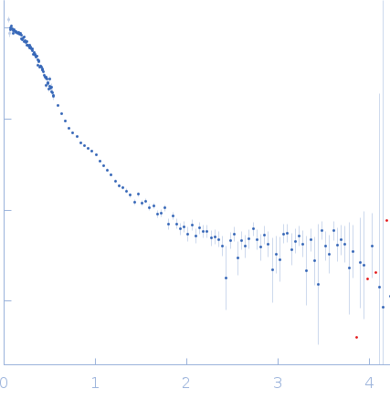 Cobalt/magnesium transport protein CorA experimental SAS data