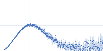 RNA-binding protein 5 (I107T, C191G) Kratky plot