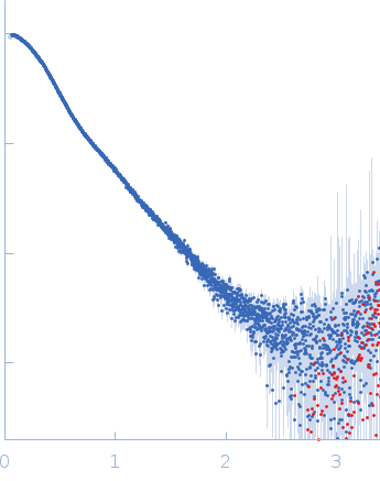 Tri-specific antibody experimental SAS data