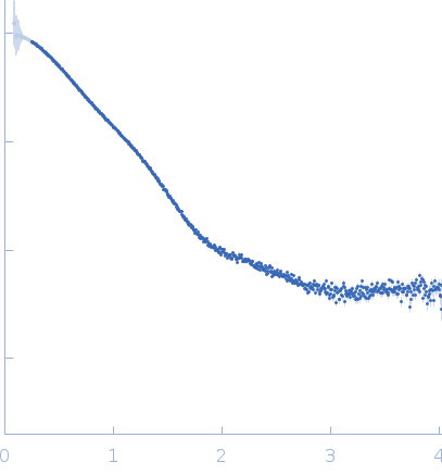 NAD glycohydrolase experimental SAS data