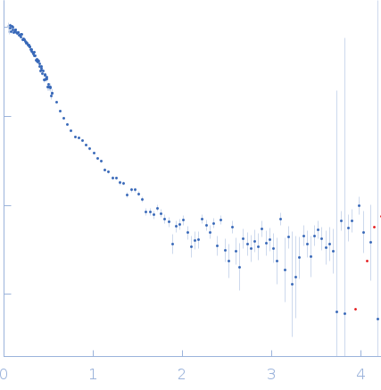 Cobalt/magnesium transport protein CorA experimental SAS data