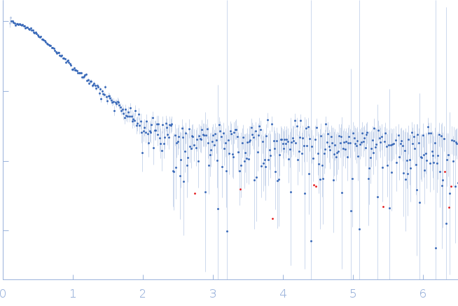 RNA Binding Motif protein 5 (I107T, C191G) small angle scattering data