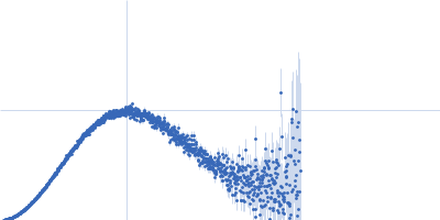 TERT promoter G-quadruplex antiparallel Kratky plot