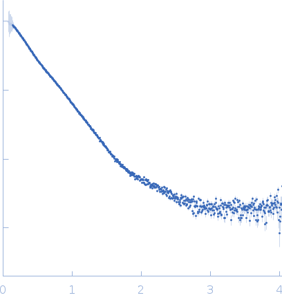 NAD glycohydrolaseStreptolysin O (T66M) experimental SAS data