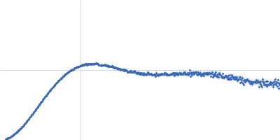 Unconventional myosin-X component Kratky plot