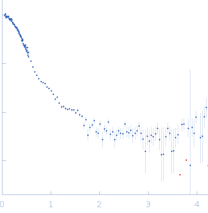 Cobalt/magnesium transport protein CorA experimental SAS data