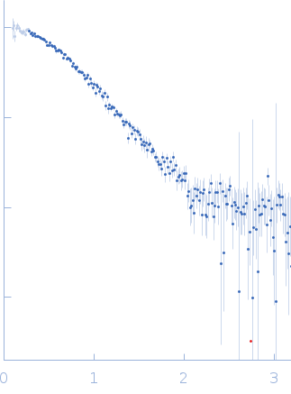 RNA Binding Motif protein 5 (I107T, C191G) Caspase-2 derived RNA GGCU_12 small angle scattering data