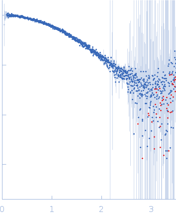 TERT promoter G-quadruplex parallel experimental SAS data